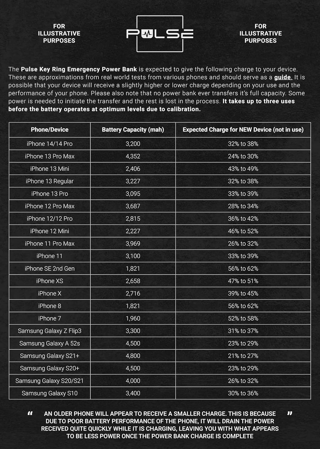 PowerKey Mini Baterie de Urgență